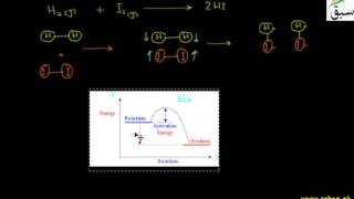 More on Activation Energy