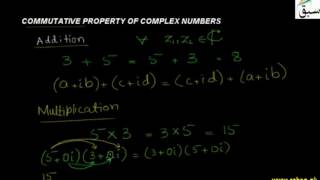 Commutative Property of Complex Numbers