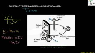 Electricity meter and measuring Natural gas