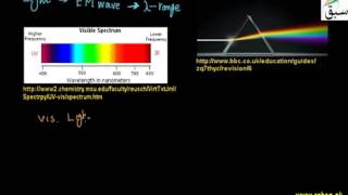 Atomic Spectra