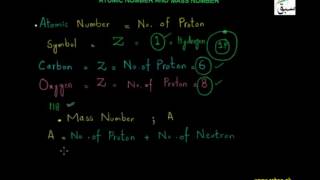 Atomic Number and Mass Number