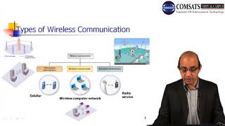 Wireless and Mobile Communication in Hindi Urdu  LECTURE 01