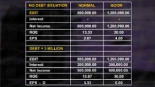 FIN622_Lecture20