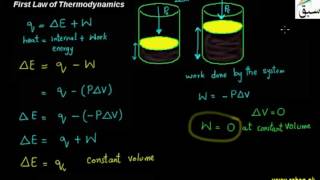 Enthalpy