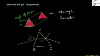 Refraction of Light Through Prism