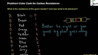 Problem1-Color Code for Carbon Resistances