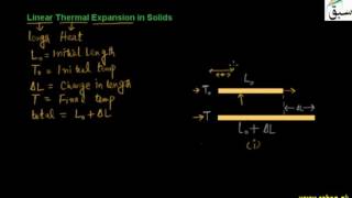 Linear Thermal Expansion in Solids