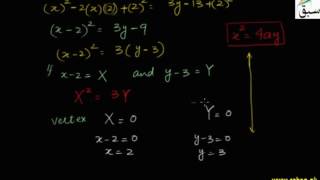 Graphing Parabola with Vertex not at Origin