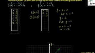 Problem-Point of Intersection of a Linear Function and a Quadratic Function