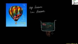 Convection