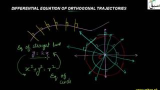 Differential Equation of Orthogonal Trajectories