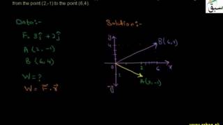Problem2 on Scalar or Dot product
