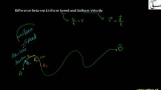 Difference between Uniform Speed and Uniform Velocity