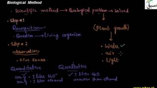 More one Biological Method