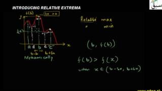 Introducing Relative Extrema