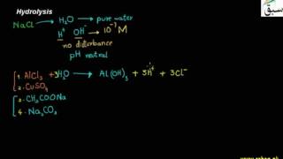 Hydrolysis