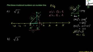 Problem 1: Presenting Irrational Numbers on Number Line