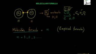 Molecular formula