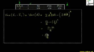 Variance of Difference of Random Variables