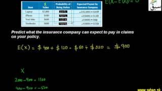 More on Laws of Expectation