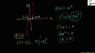 Point of Inflexion