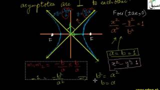 Rectangular Hyperbola