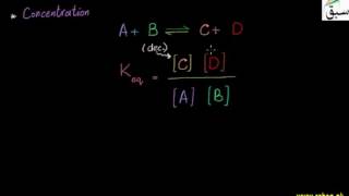 Le-Chatelier