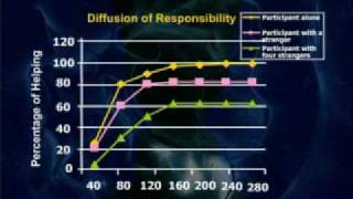 PSY403_Lecture38
