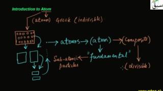 Introduction to Atom