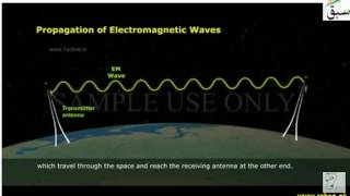 Transmission of Radio waves Through Space