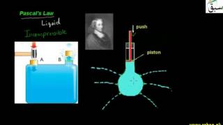 Pascal’s Law