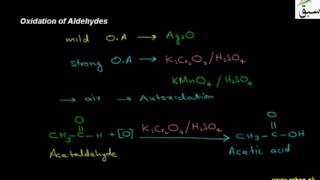 Oxidation of Aldehydes