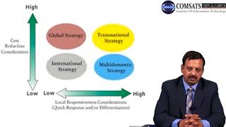 Introduction to Management in Urdu Hindi MGT101 LECTURE 09