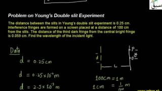 problem on Young