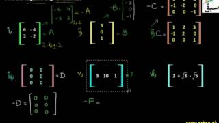 Problem 1: Negative of Matrix