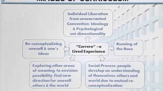 EDU402_Topic007