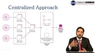 Database in Urdu Hindi LECTURE  19