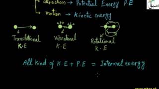 Internal Energy