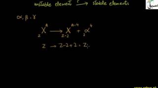 Interaction of Radiation With Matter