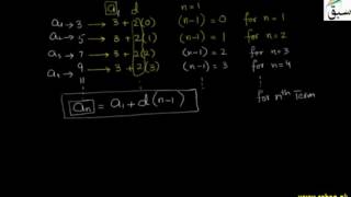Concept of Arithmetic Progression