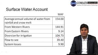 Natural Resource Planning and Management MPA514 LECTURE 31