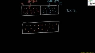 More on Entropy
