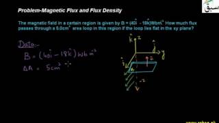 Problem-Magnetic Flux and Flux Density