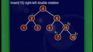 CS301_Lecture22