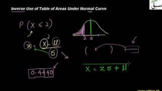 Inverse Use of Table of Areas Under Normal Curve