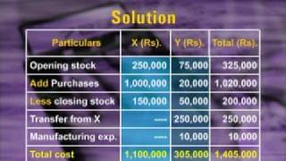 FIN611_Lecture10