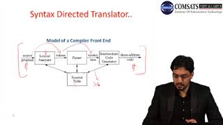 Compiler Construction in Urdu Hindi LECTURE 04