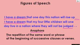 Figures of Speech-Simile/Metaphor/Imagery etc. Part-1