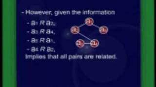 CS301_Lecture34