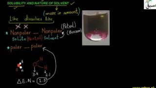 Solubility and Nature of Solvent